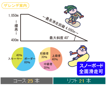 石打丸山スキー場ゲレンデ案内